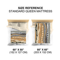 Blanket size chart