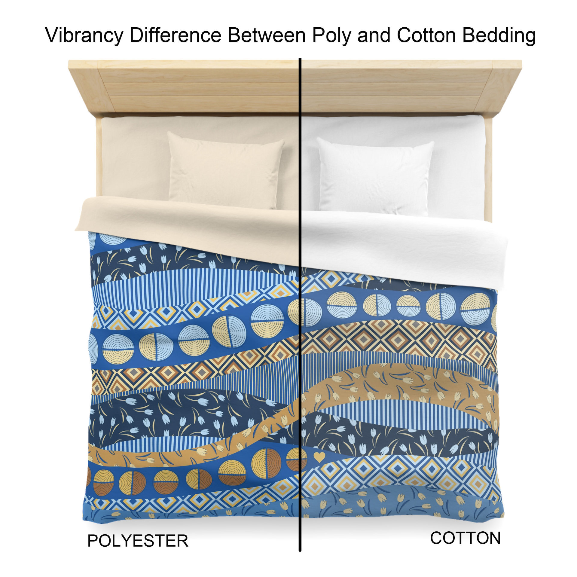 King Duvet Cover, Cotton or Poly Printing differences